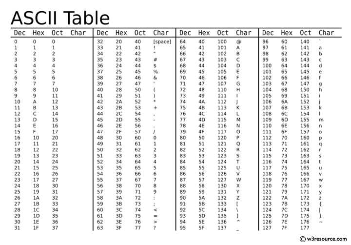 ASCII Table