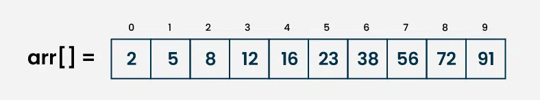 array