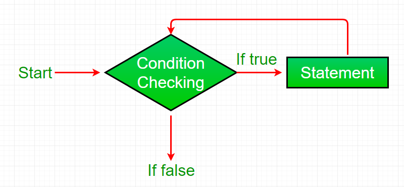 while flowchart