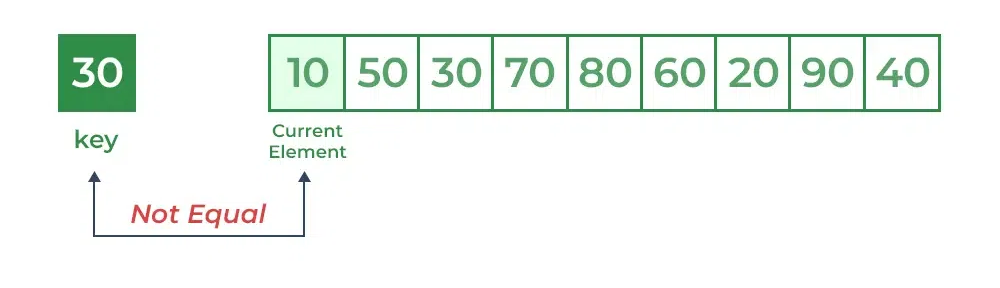 Linear Search 1