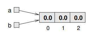 array ref