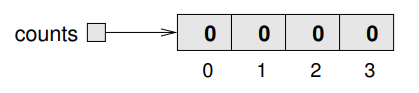 array initial state diagram