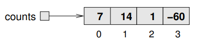 array update state diagram