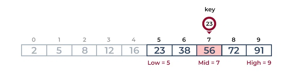 Binary Search 2