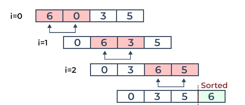 Bubble sort 1