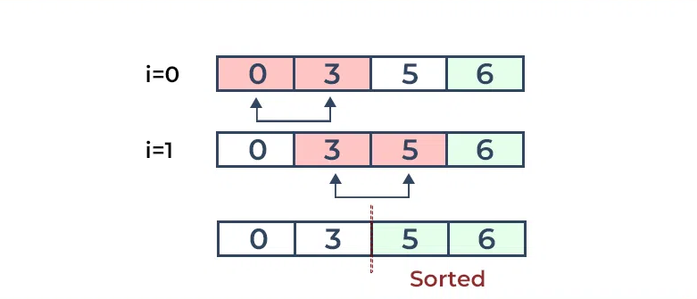 Bubble sort 2