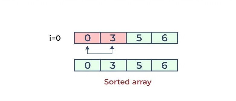 Bubble sort 3