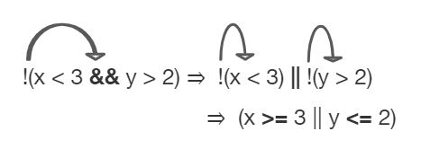 example