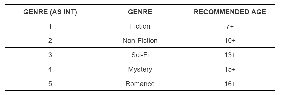 book catalog chart