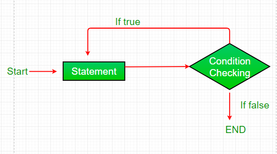 do-while flowchart