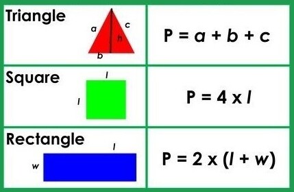 formulas