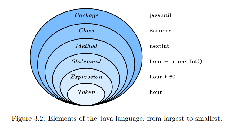 Figure 3.2