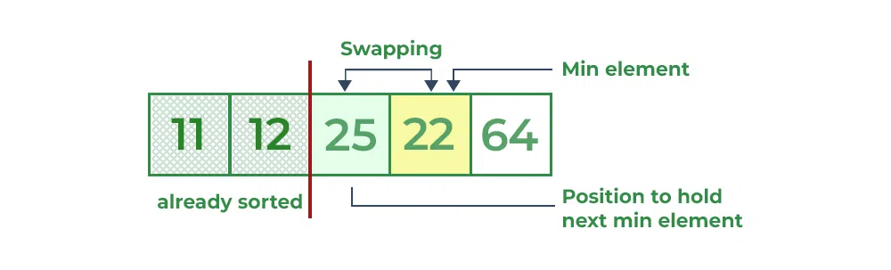 Selection sort 3