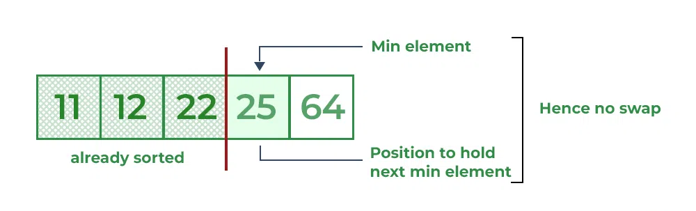 Selection sort 4