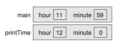 stack diagram