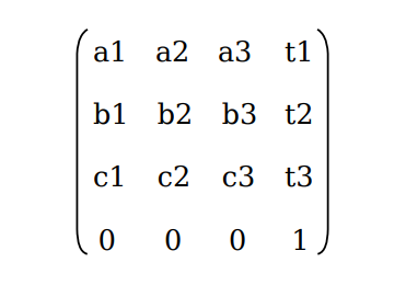 4x4 Matrix