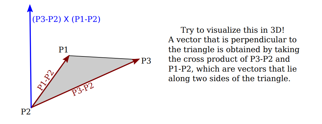 Vectors 2
