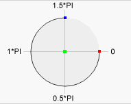 Angles of an Arc