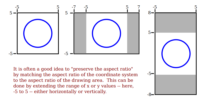 aspect ratio 2