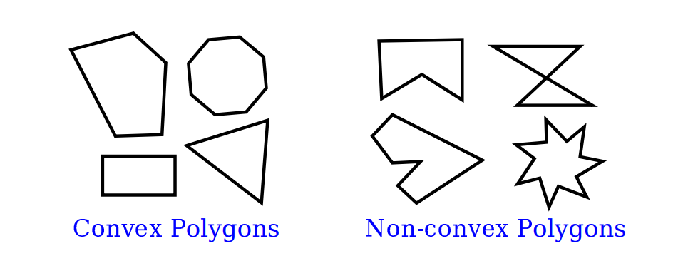 Convex Polygons