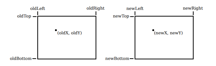 coordinates