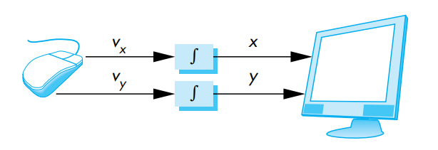 cursor positioning