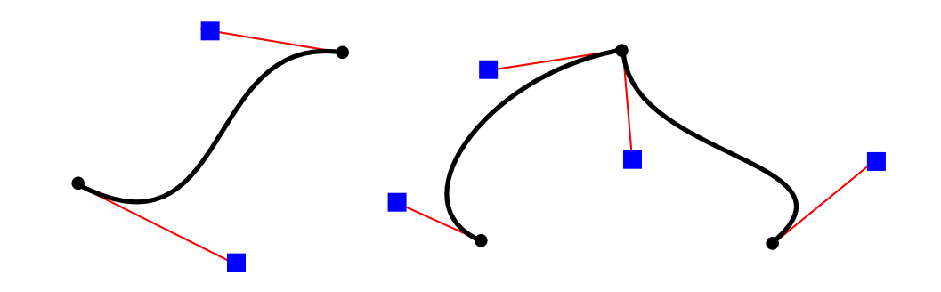 Bezier Curves