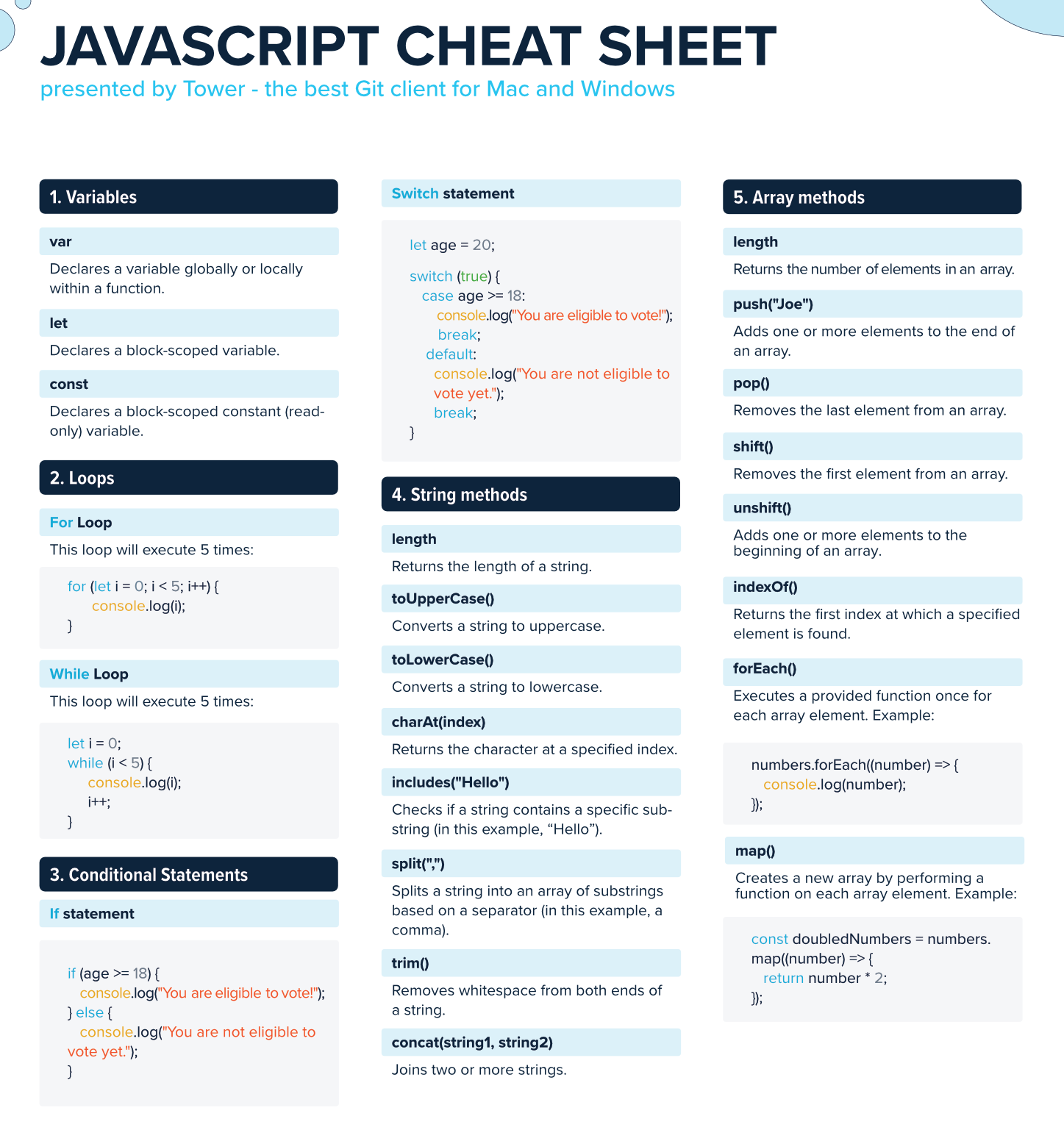 JavaScript Cheat Sheet