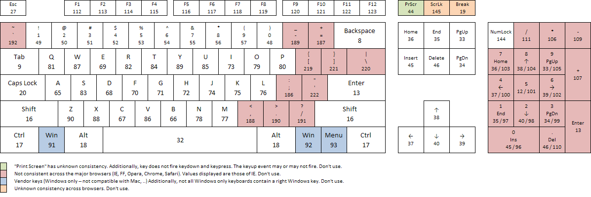 Key Codes