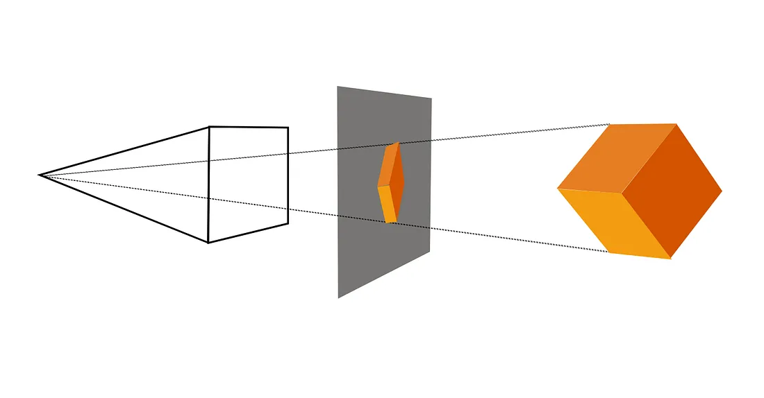 perspective projection