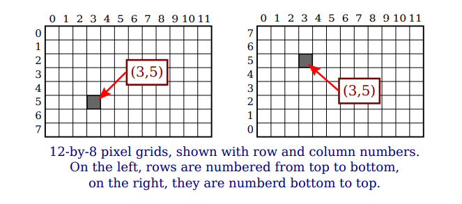 Pixel grids