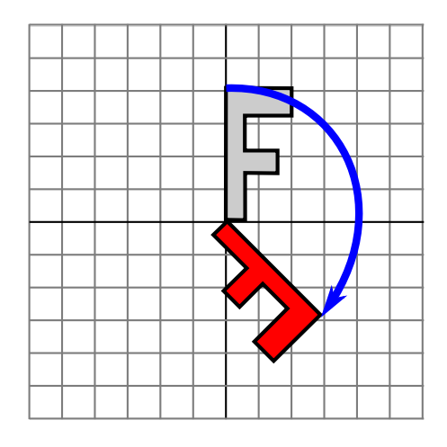 Rotation Transformation
