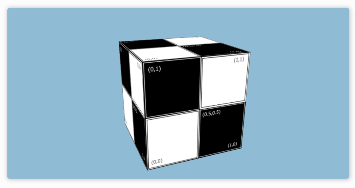 UV mapping example