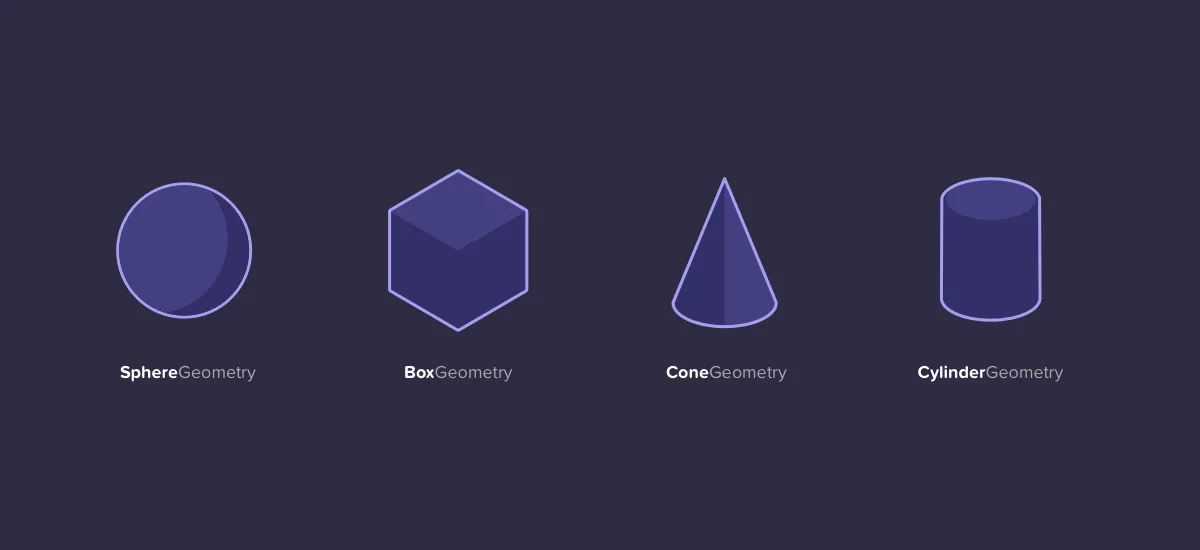 geometry
