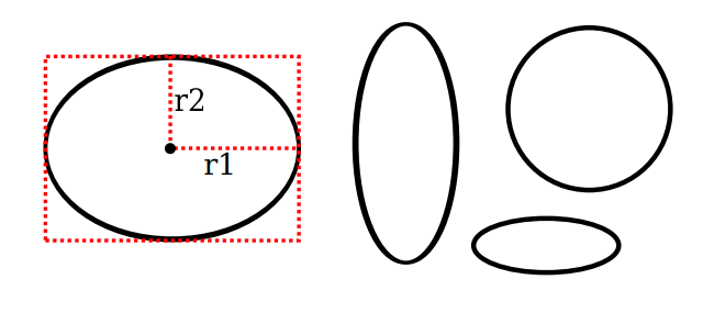 Types of Ovals