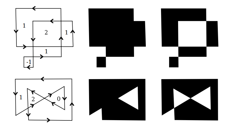 Understanding Winding Number
