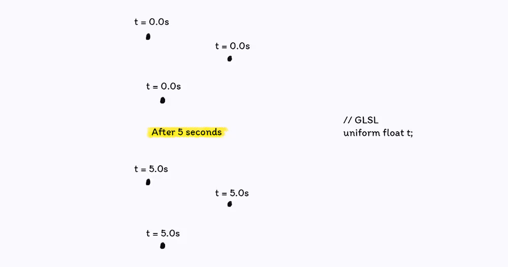 Uniform Variables