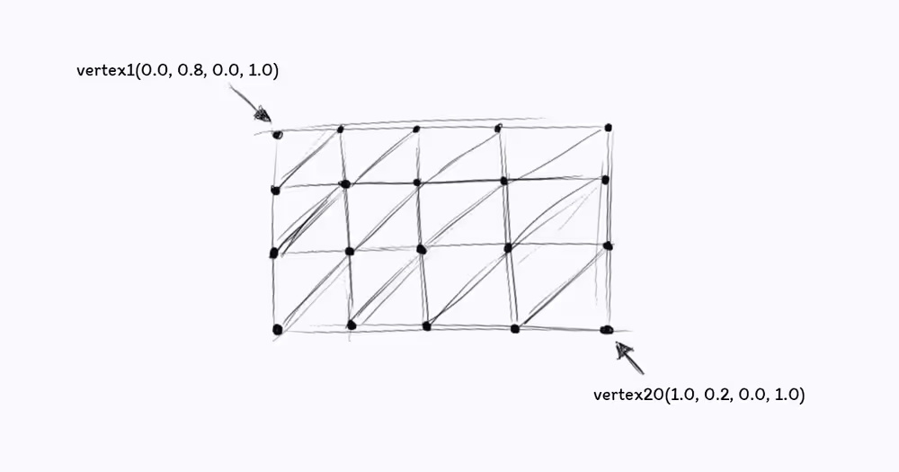 Vertex Shader
