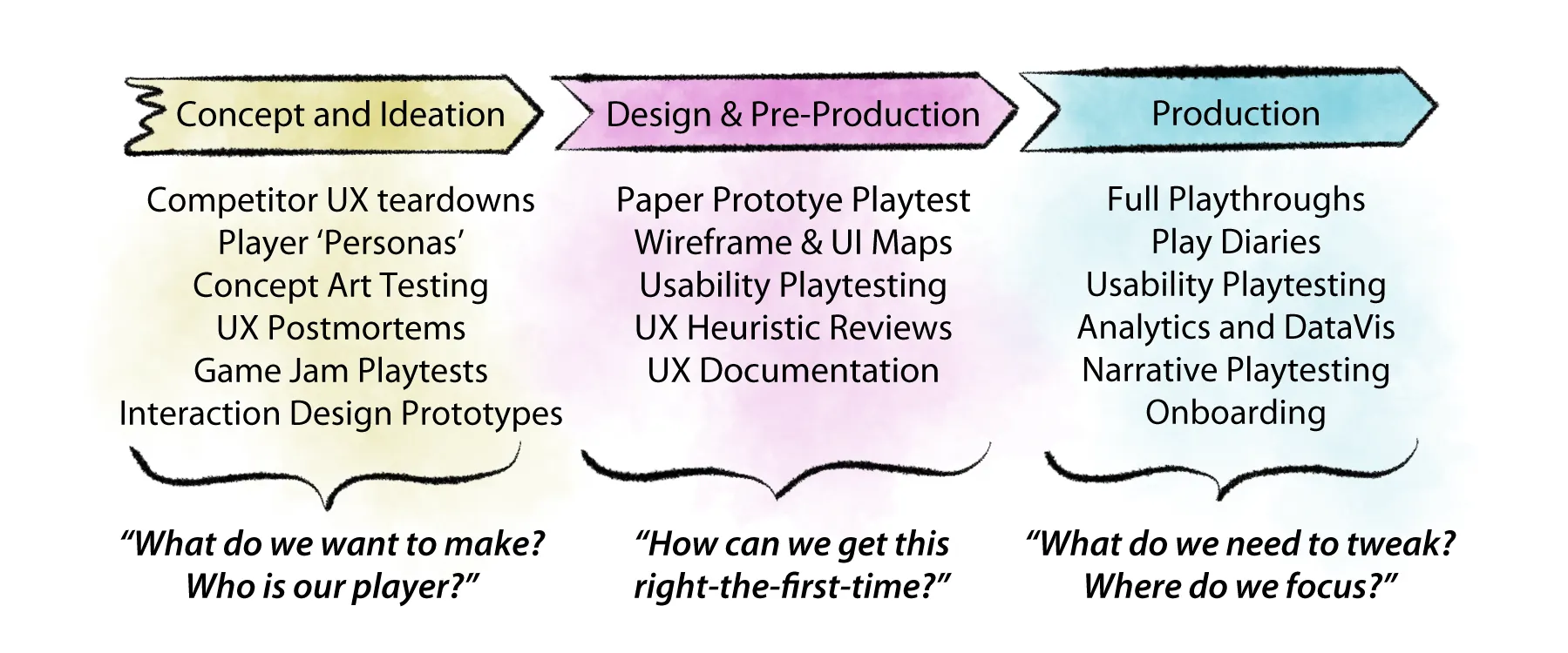 UX/UI in Game Design