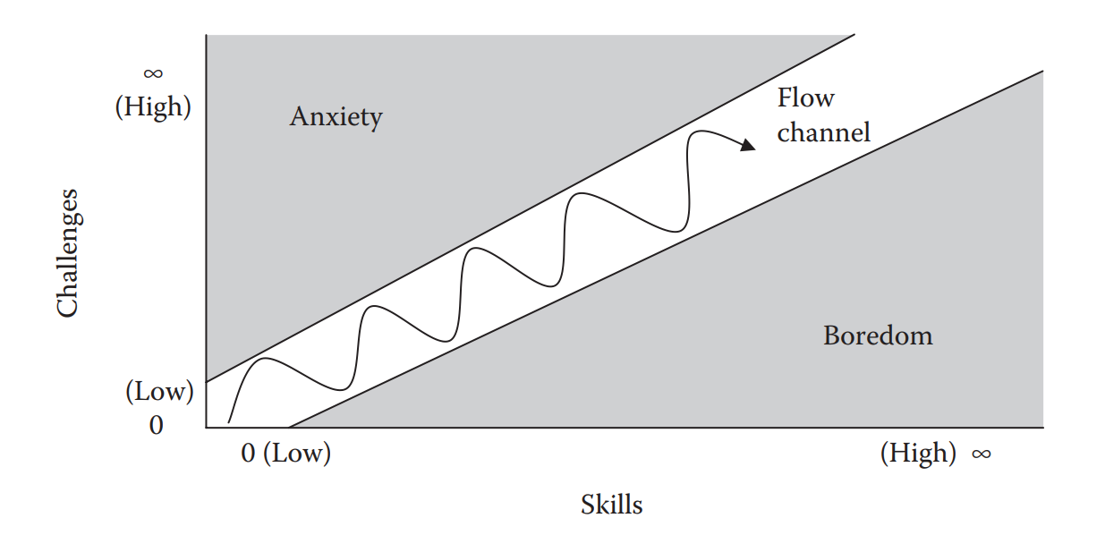 Challenge vs Success