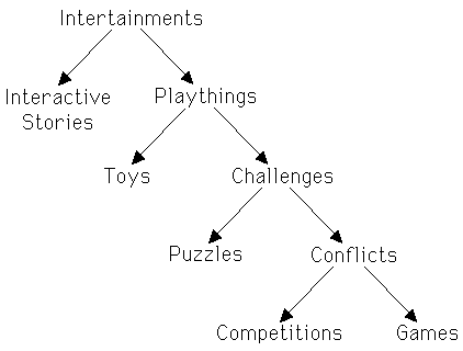 Game Definition Comparison