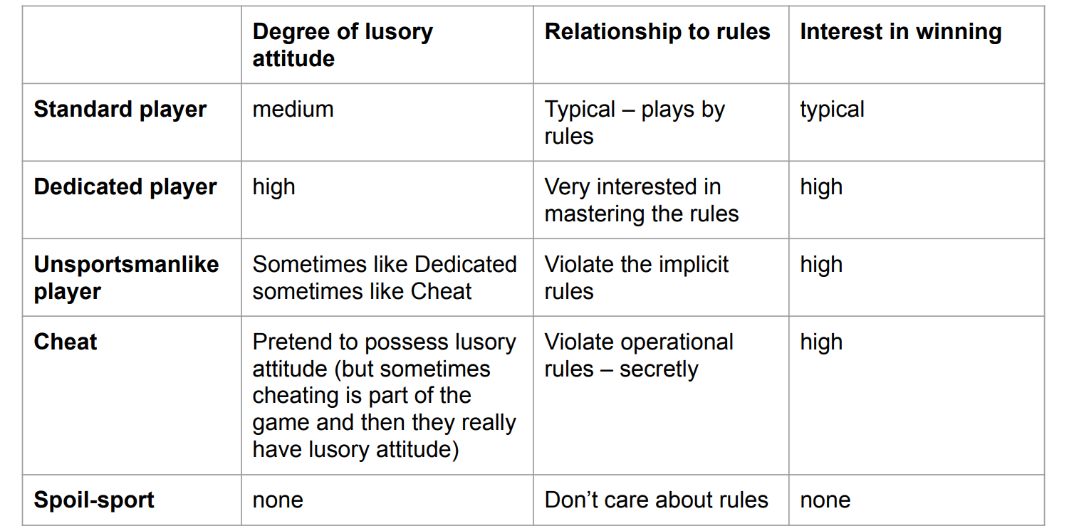 Player Types