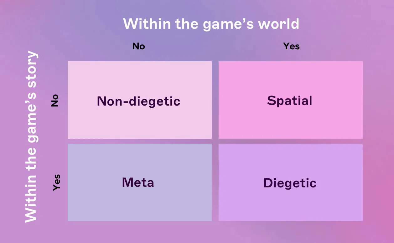 Game UI Types
