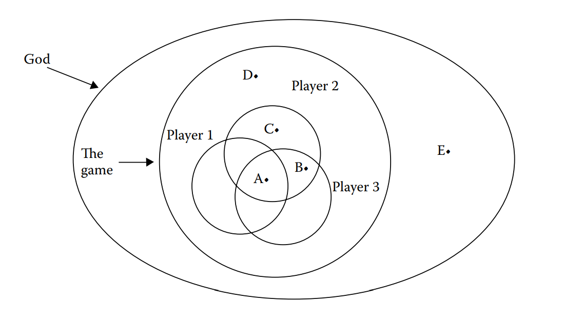 Hierarchy of Knowers