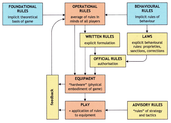 Parlett's Rule Analysis