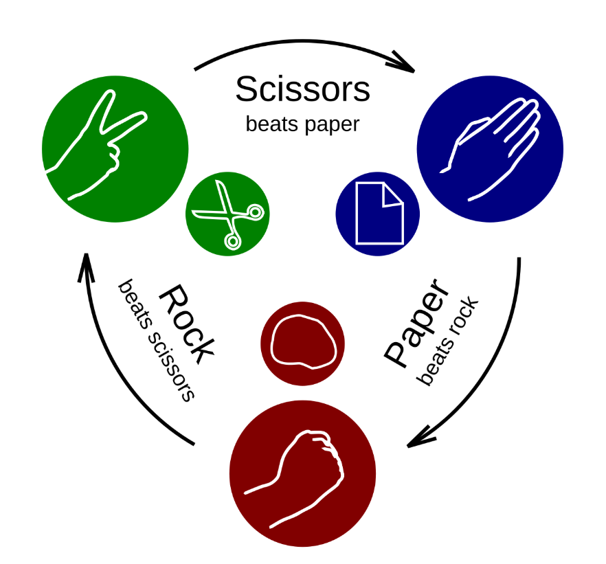 Rock Paper Scissors